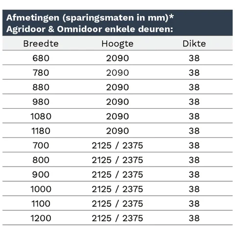 afmetingen_multidoor